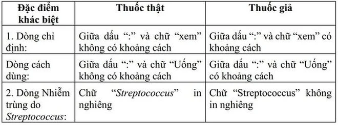 CỤC QUẢN LÝ DƯỢC: THÔNG BÁO VỀ THUỐC GIẢ TE TRACYCLIN thuốc giả Tetracyclin