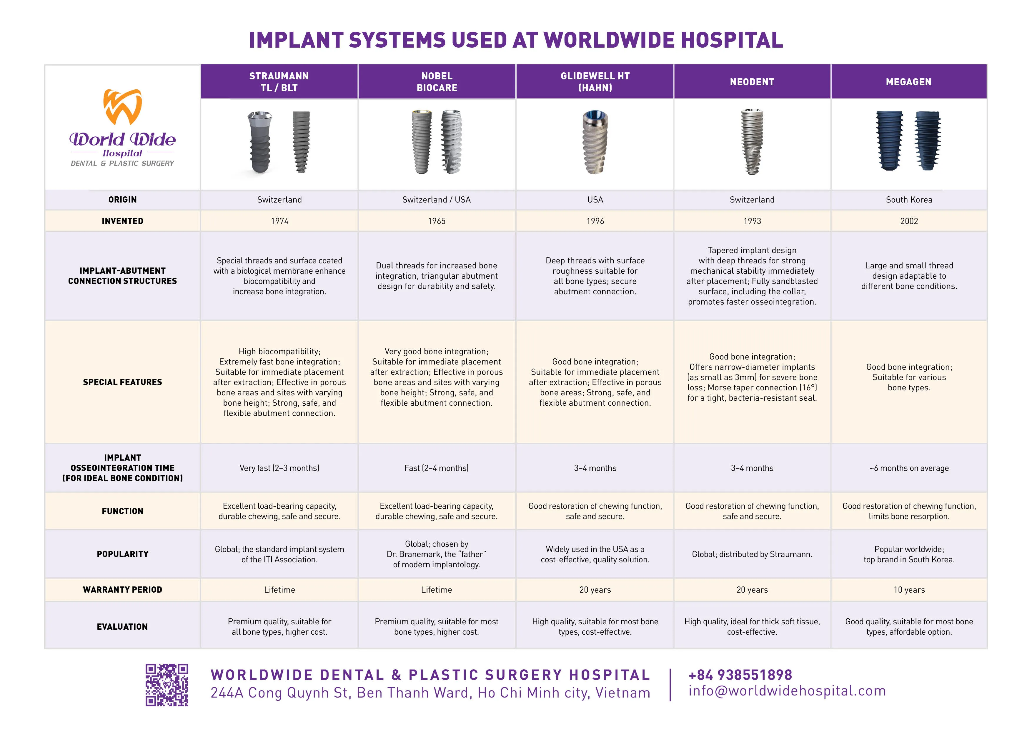 Implant systems